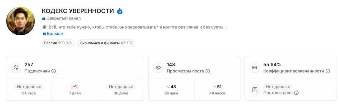 отзыв инвестора кодекс уверенности