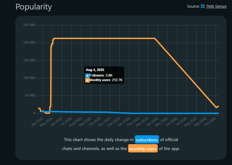 wager ai