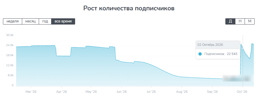 Евгений Время перемен Формула Роста