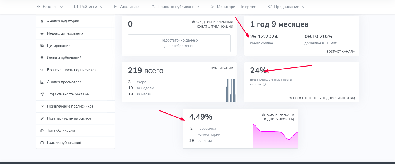 архитектура капитала отзывы