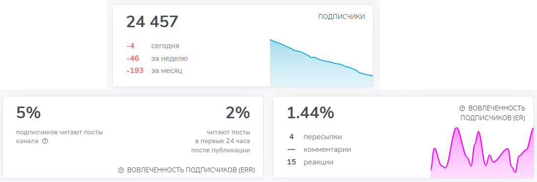 анастасия ермилова