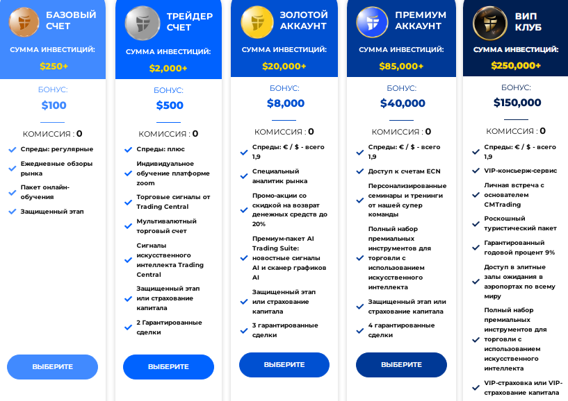 cmtrading com