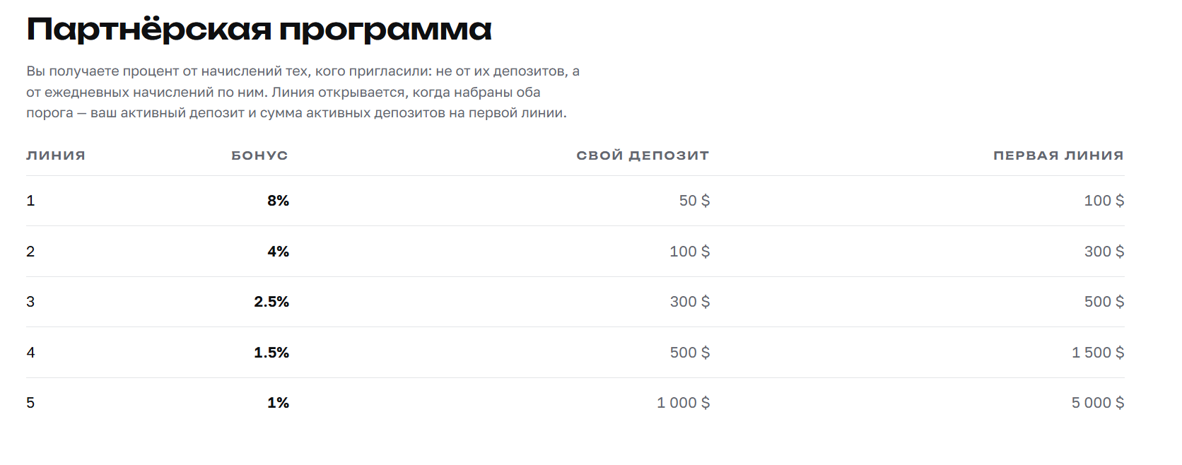 delta group криптовалюта
