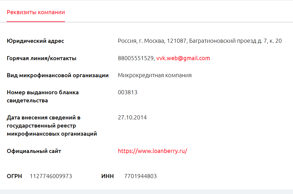 loanberry wordpress com