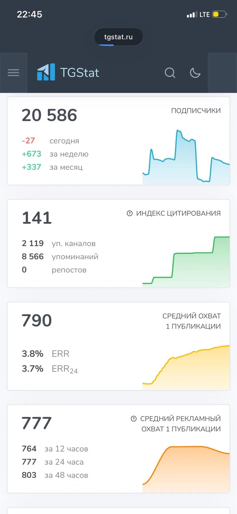 стратегия роста доход 24/7 в Телеграме