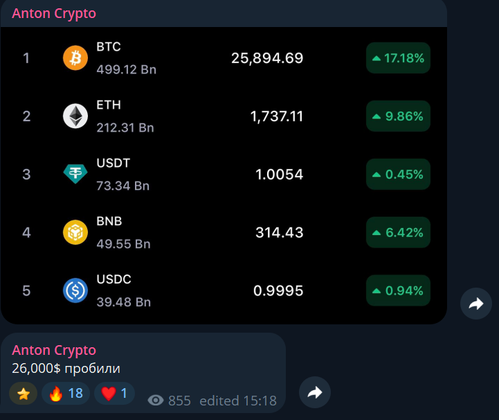 Anton Crypto