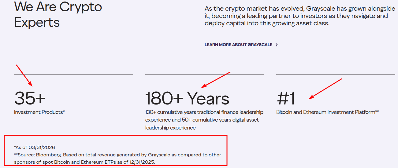 grayscale investments что это