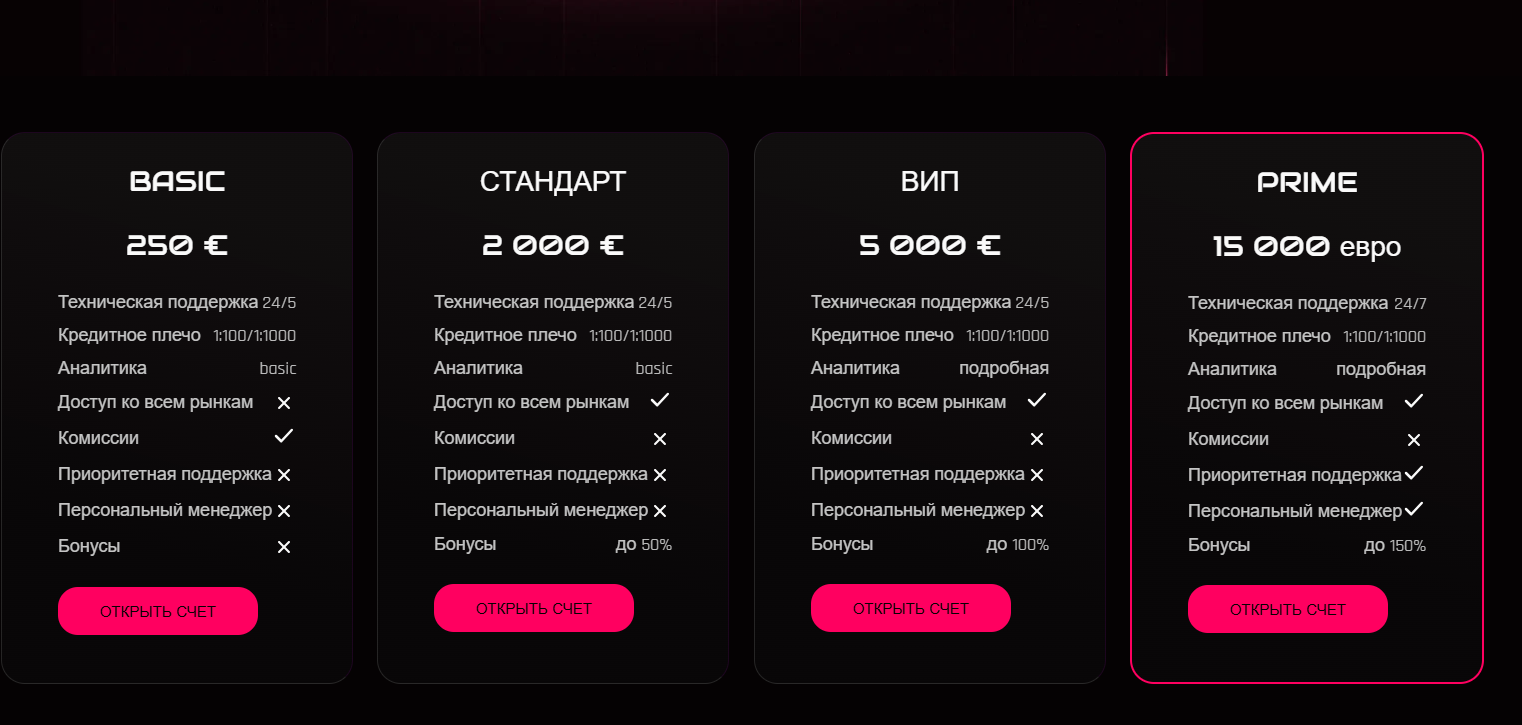 dynexo ltd