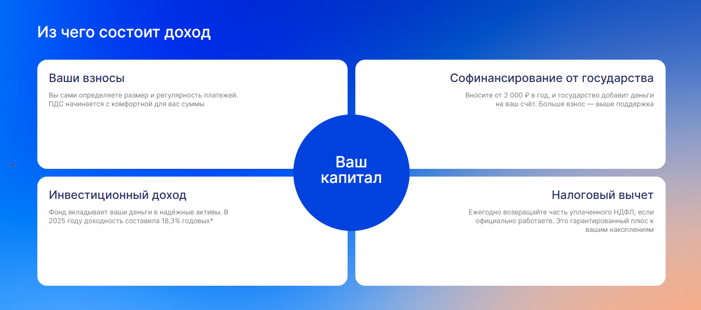 нпф газфонд пенсионные накопления отзывы