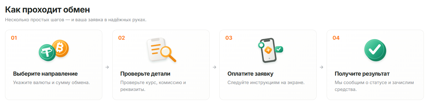 txid обмен