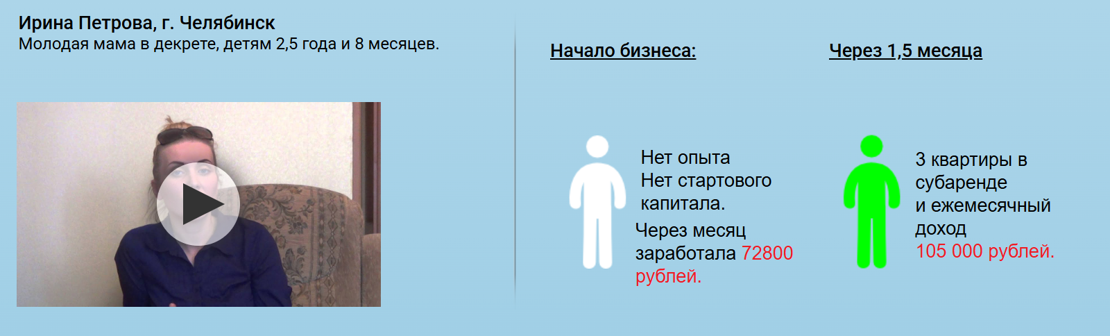 info olgaanchugova ru