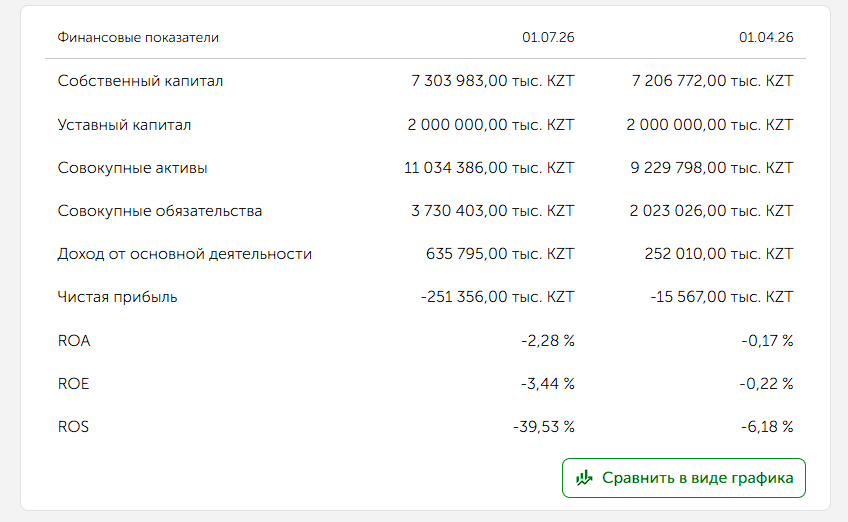 info ngdem kz