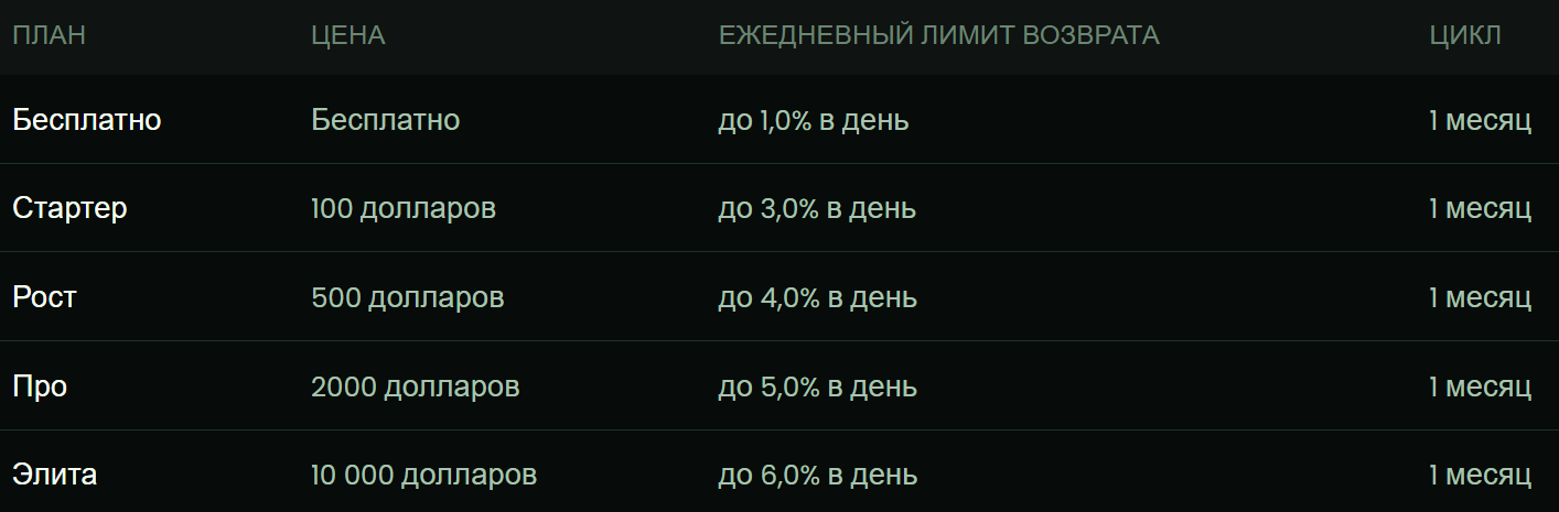 Gothix AI Bot