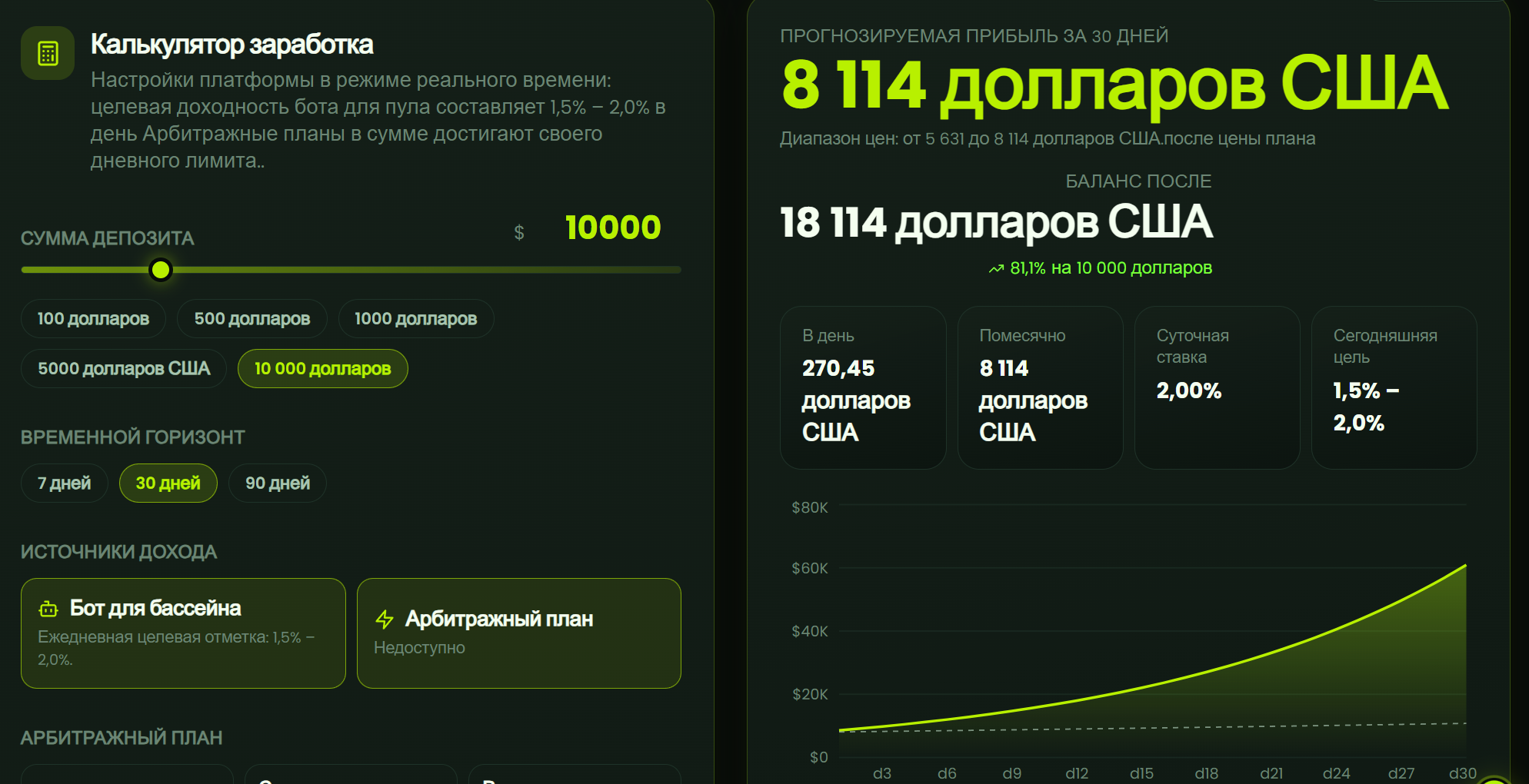 готикс аи бот