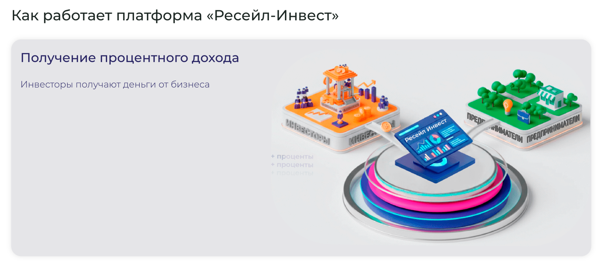 Ресейлинвест
