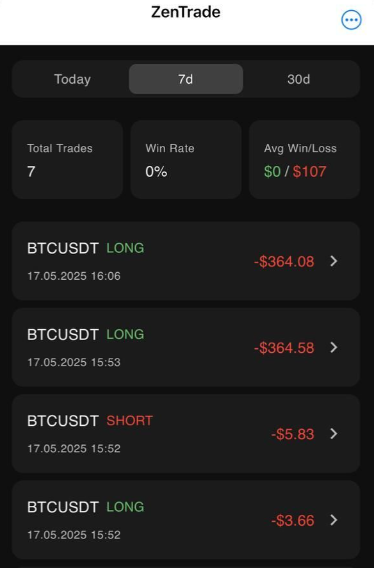 tradewithzen bot