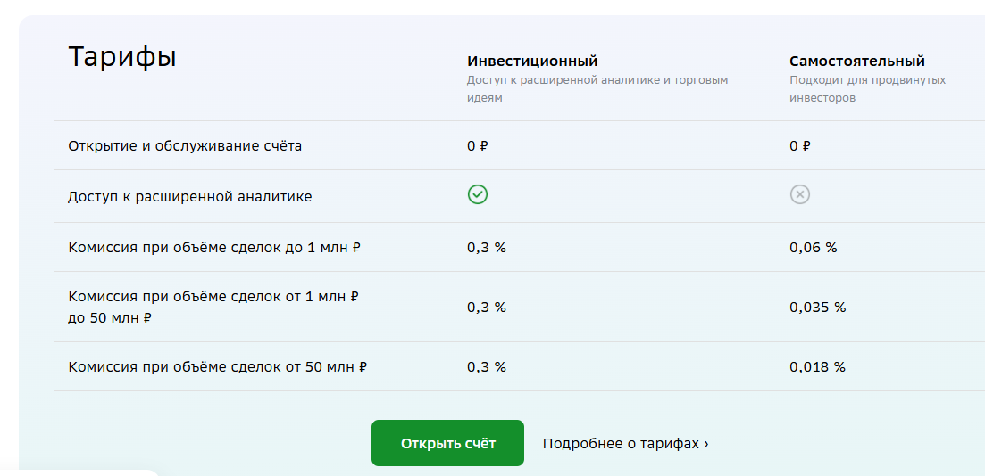 инвестиции с иис сбербанк что это