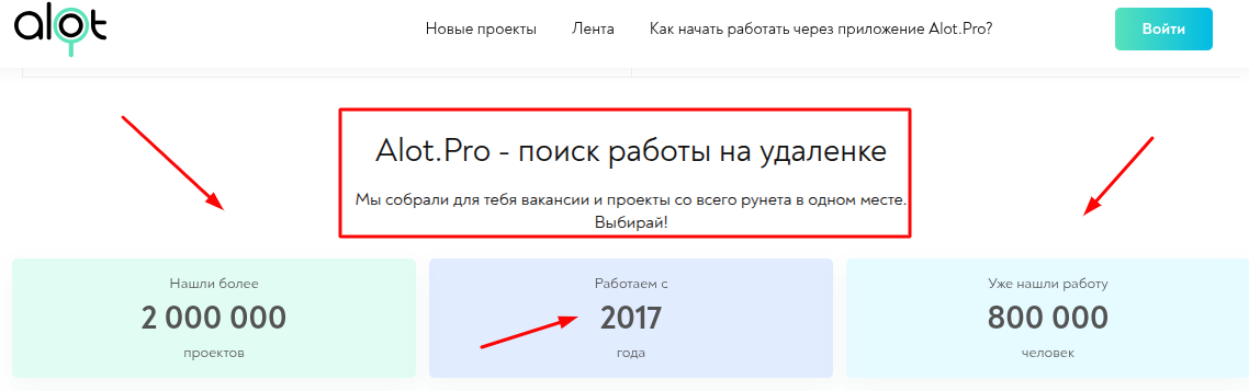 alot pro отзывы фрилансеров