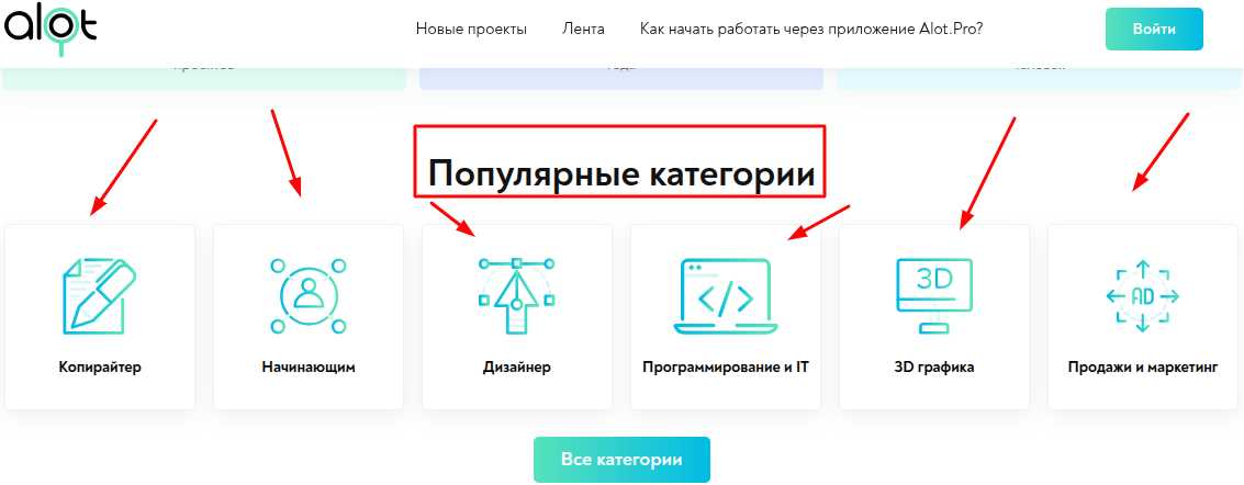 вакансии удаленной работы на дому alot pro