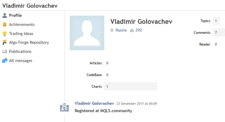 алготрейдинг 6000% прибыль за год