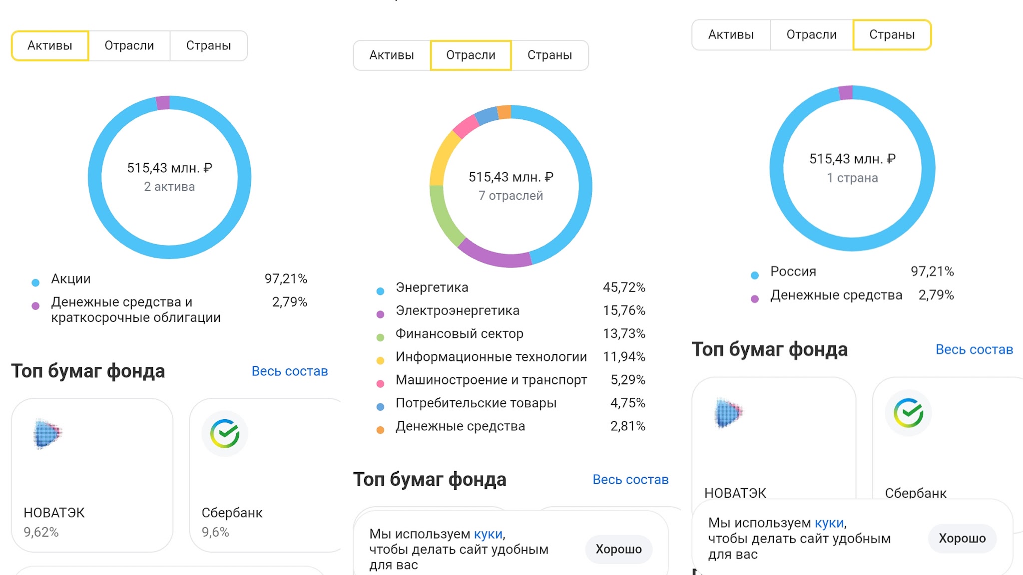 состав бпиф trnd