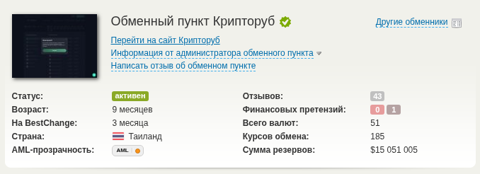 cryptorub exchange отзывы