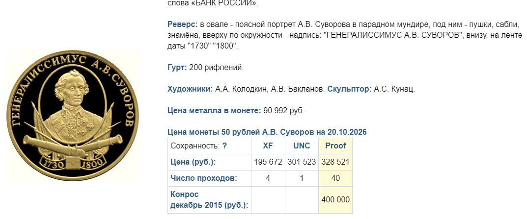 Генералиссимус А.В. Суворов