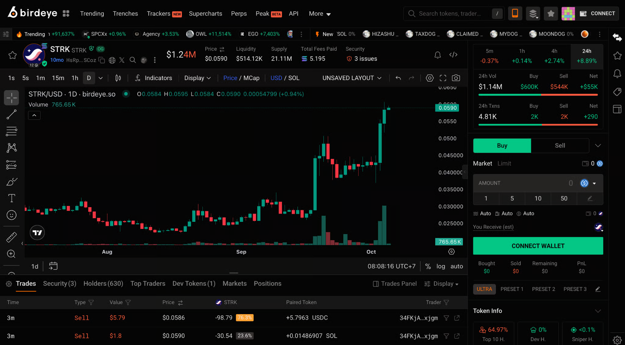 Birdeye trading