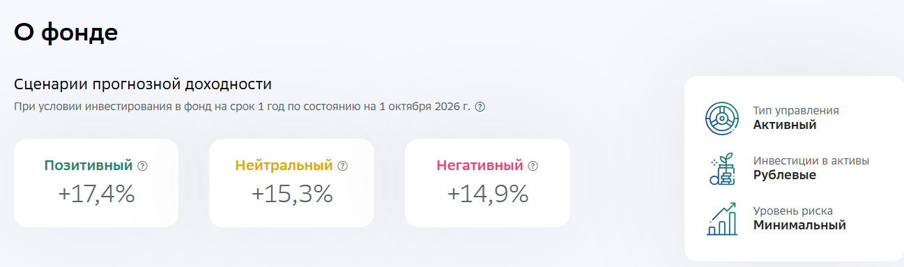 фонд накопительный от сбера отзывы