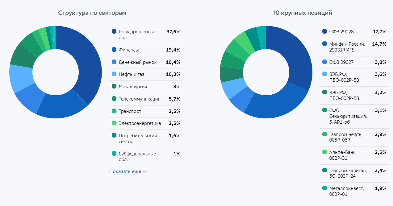 фонд накопительный сбербанк