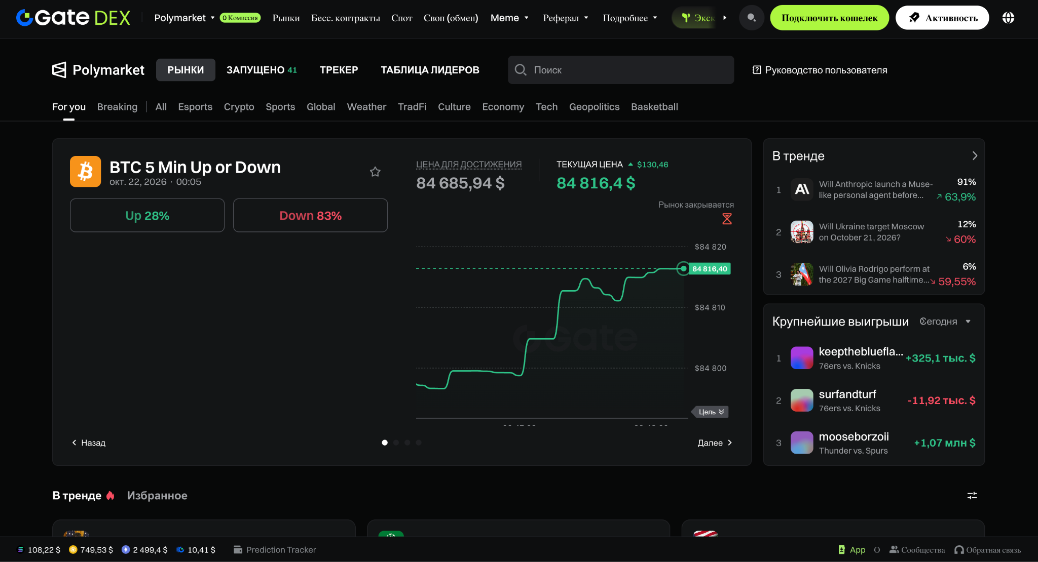 gatedex скам