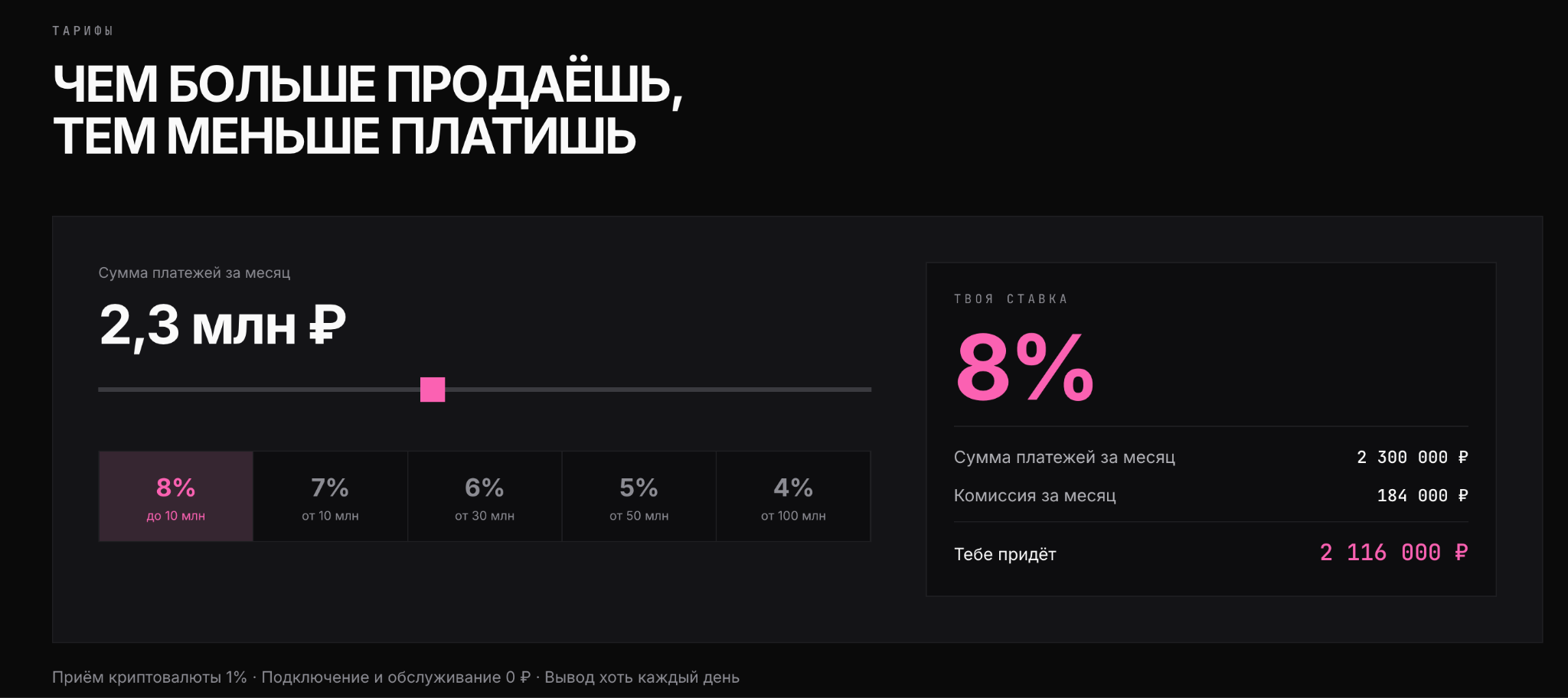 банка бот