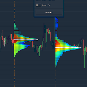 blogger-TPO Market Profile