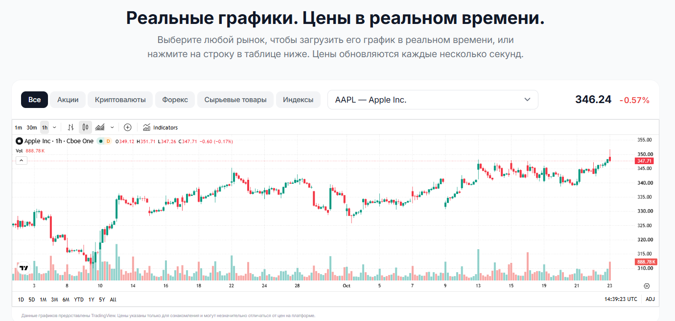 калдовекс маркет