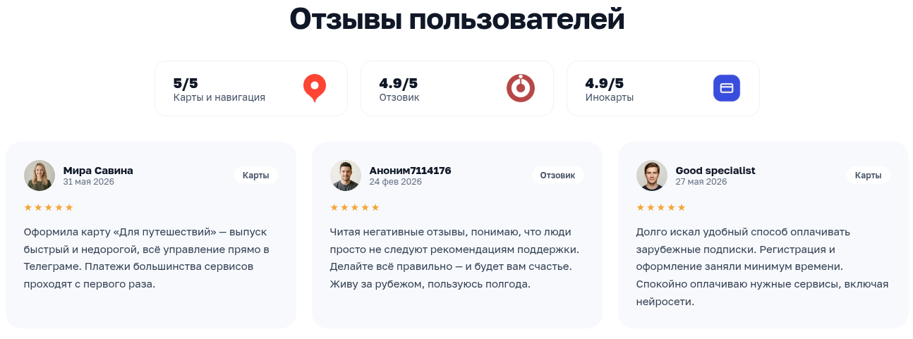 глобус пэй отзывы
