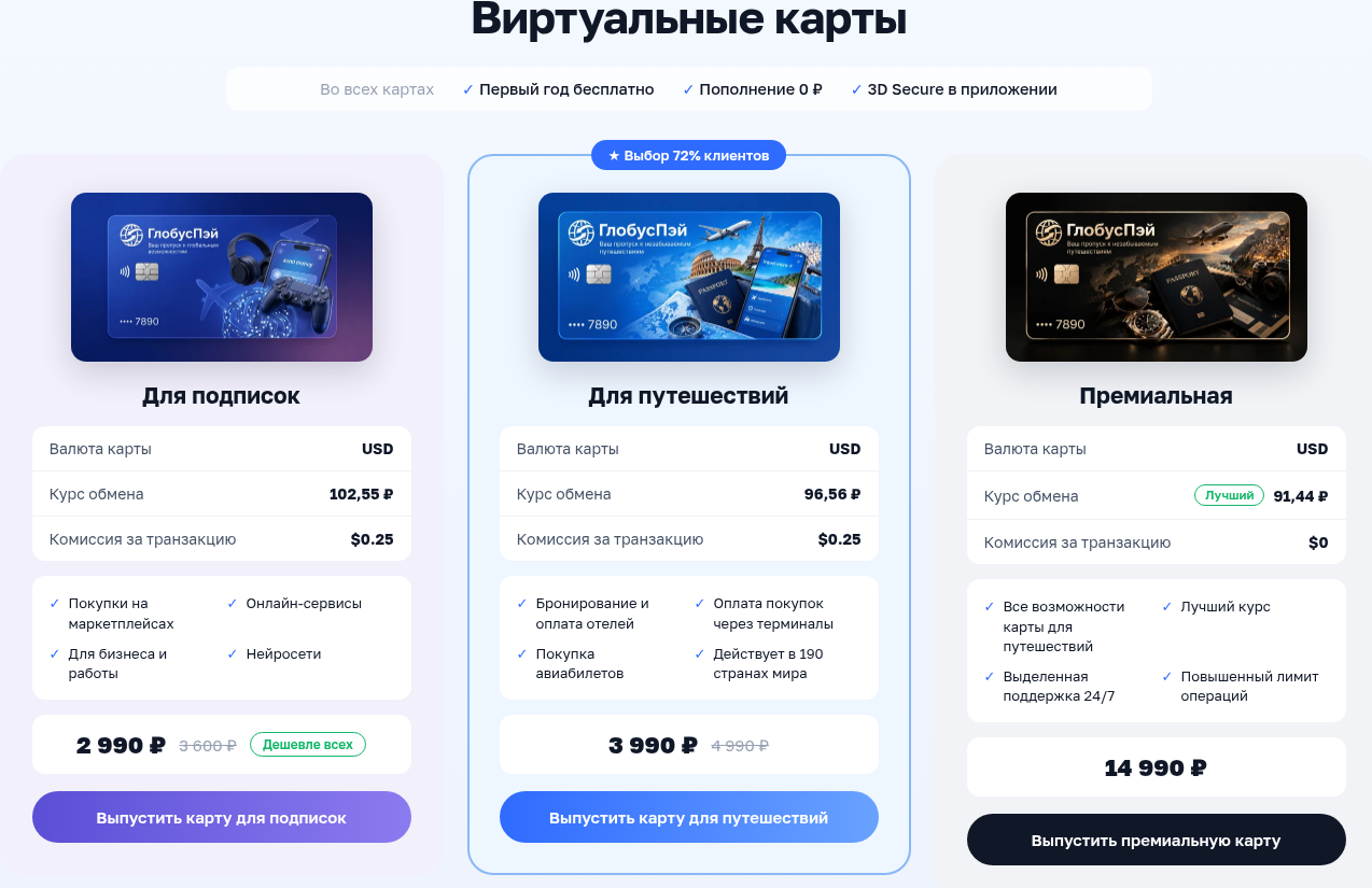 GlobusPay org отзывы