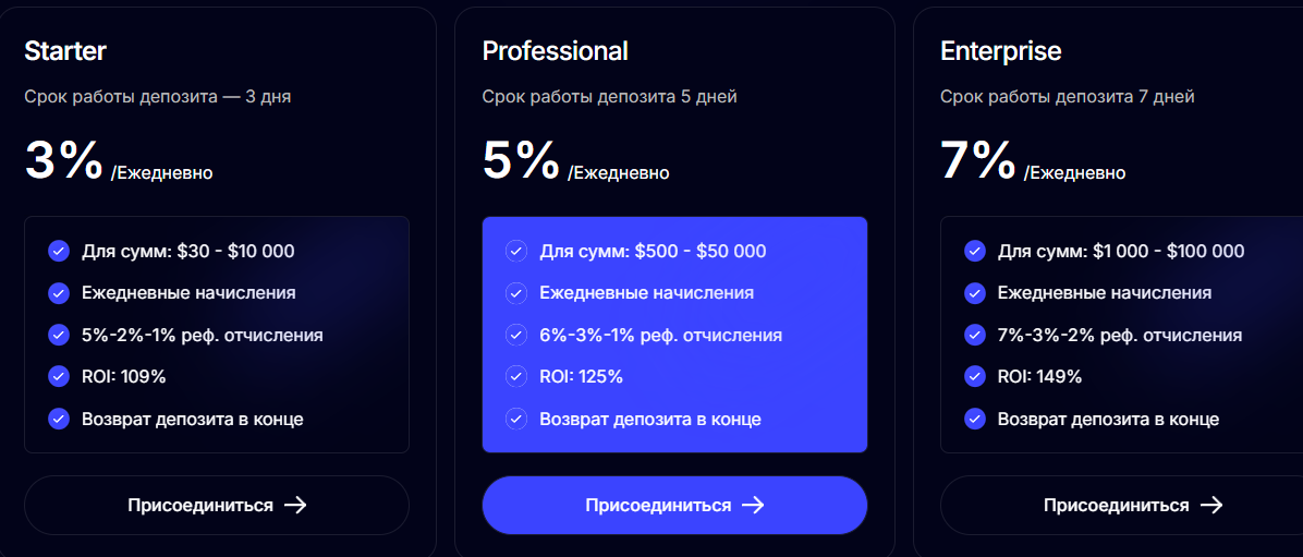 security centrix to