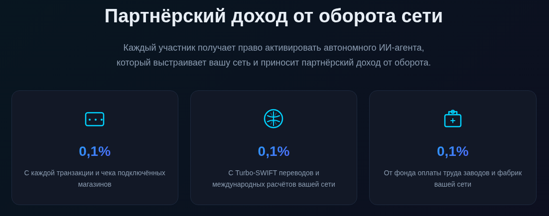 турбо глобал коин отзывы
