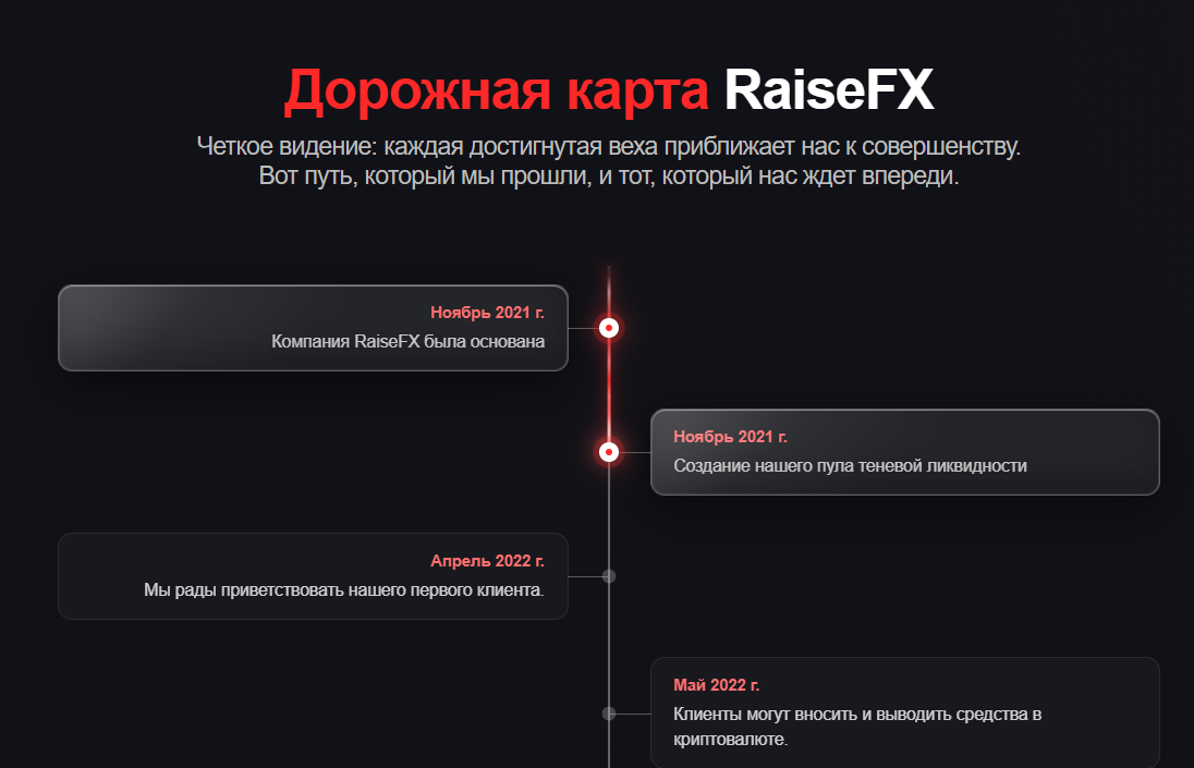 raisefx
