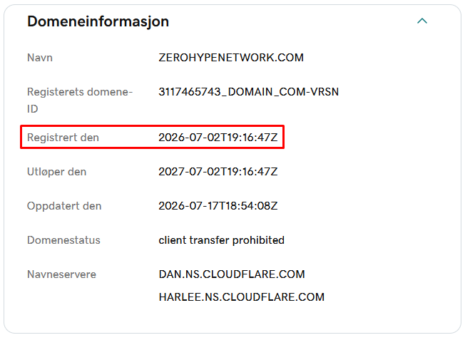 zerohypenetwork com